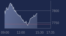 Graphique CAC-40 FR0003500008