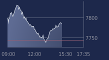 Graphique CAC-40 FR0003500008