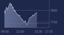Graphique CAC-40 FR0003500008