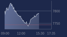 Graphique CAC-40 FR0003500008
