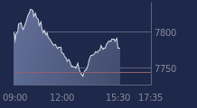 Graphique CAC-40 FR0003500008
