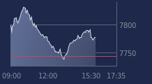 Graphique CAC-40 FR0003500008