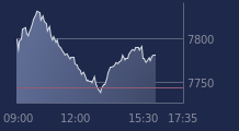 Graphique CAC-40 FR0003500008
