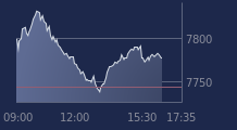 Graphique CAC-40 FR0003500008