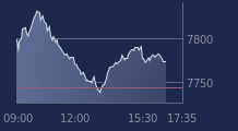 Graphique CAC-40 FR0003500008