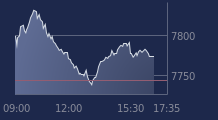 Graphique CAC-40 FR0003500008
