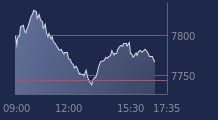 Graphique CAC-40 FR0003500008