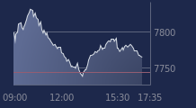 Graphique CAC-40 FR0003500008