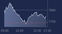 Graphique CAC-40 FR0003500008