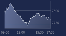 Graphique CAC-40 FR0003500008