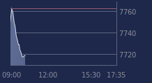 Graphique CAC-40 FR0003500008