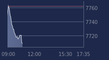 Graphique CAC-40 FR0003500008