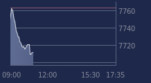 Graphique CAC-40 FR0003500008