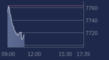 Graphique CAC-40 FR0003500008