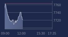 Graphique CAC-40 FR0003500008