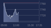 Graphique CAC-40 FR0003500008