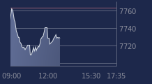 Graphique CAC-40 FR0003500008