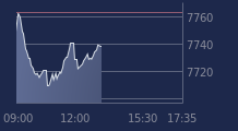 Graphique CAC-40 FR0003500008