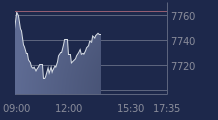 Graphique CAC-40 FR0003500008