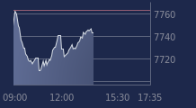 Graphique CAC-40 FR0003500008