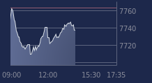 Graphique CAC-40 FR0003500008
