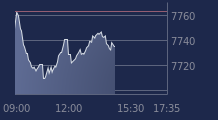 Graphique CAC-40 FR0003500008