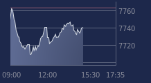 Graphique CAC-40 FR0003500008