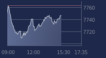 Graphique CAC-40 FR0003500008