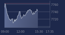 Graphique CAC-40 FR0003500008
