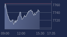 Graphique CAC-40 FR0003500008