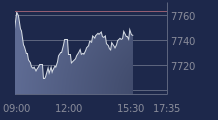 Graphique CAC-40 FR0003500008