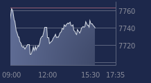 Graphique CAC-40 FR0003500008