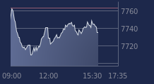 Graphique CAC-40 FR0003500008