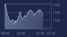 Graphique CAC-40 FR0003500008