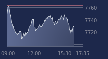Graphique CAC-40 FR0003500008