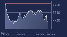 Graphique CAC-40 FR0003500008