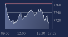 Graphique CAC-40 FR0003500008
