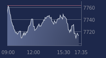 Graphique CAC-40 FR0003500008