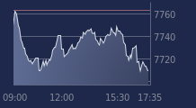Graphique CAC-40 FR0003500008
