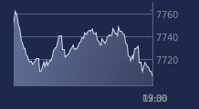 Graphique CAC-40 FR0003500008