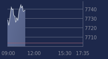 Graphique CAC-40 FR0003500008