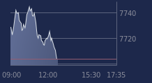 Graphique CAC-40 FR0003500008