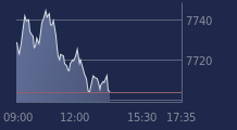 Graphique CAC-40 FR0003500008