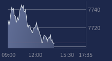 Graphique CAC-40 FR0003500008