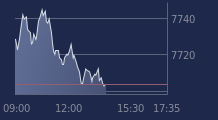 Graphique CAC-40 FR0003500008