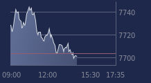Graphique CAC-40 FR0003500008