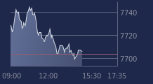 Graphique CAC-40 FR0003500008