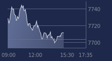 Graphique CAC-40 FR0003500008