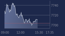 Graphique CAC-40 FR0003500008