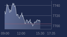 Graphique CAC-40 FR0003500008